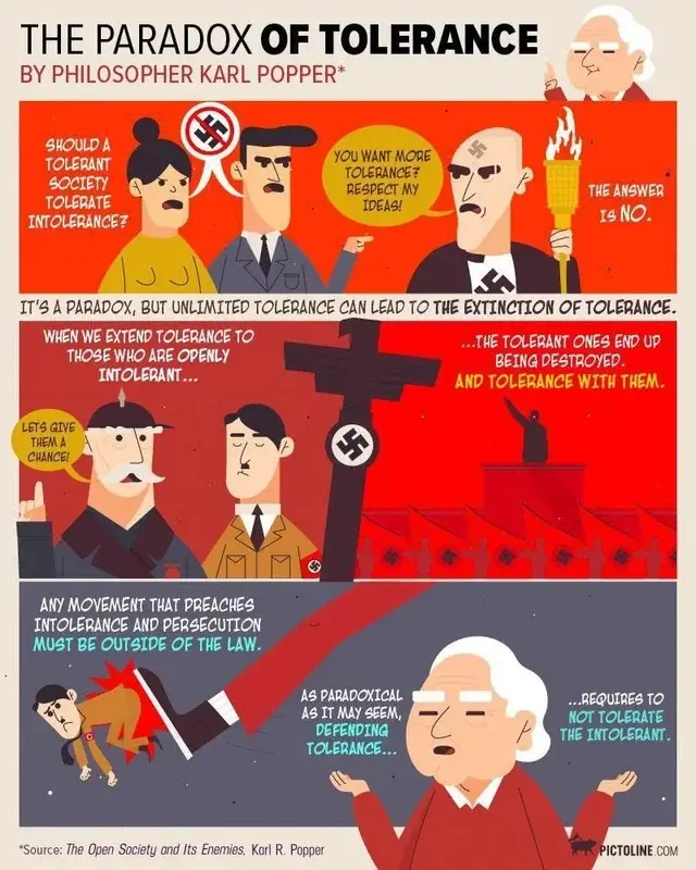 A three-panel political cartoon illustrating Karl Popper's 'Paradox of Tolerance,' showing a man demanding tolerance for…