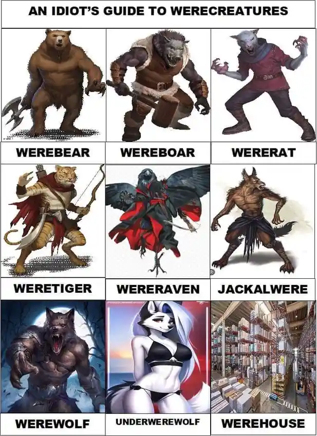A grid of nine images labeled as 'AN IDIOT'S GUIDE TO WEREcreatures' shows various werewolf-like creatures: Werebear…