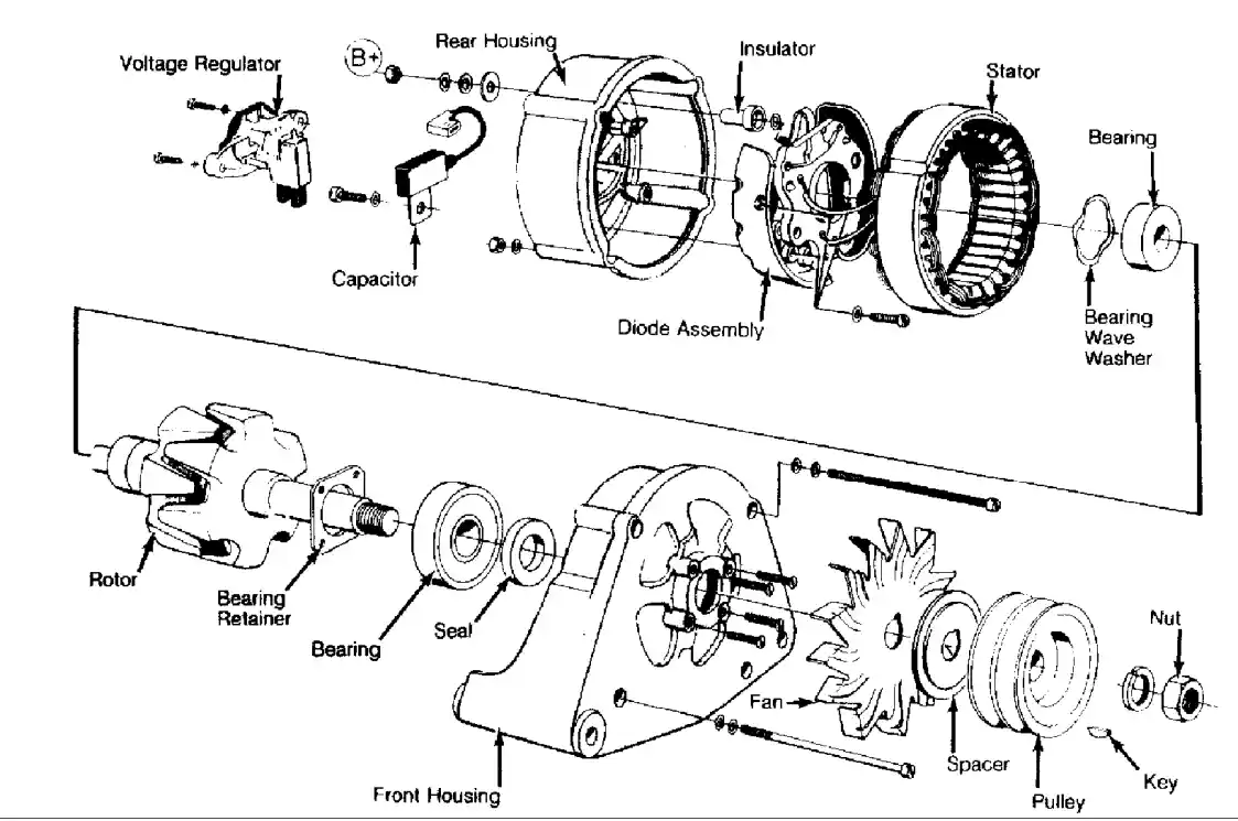 this is a technical exploded-view diagram of an electric motor, showing all its labeled parts like rotor, stator, bearing…