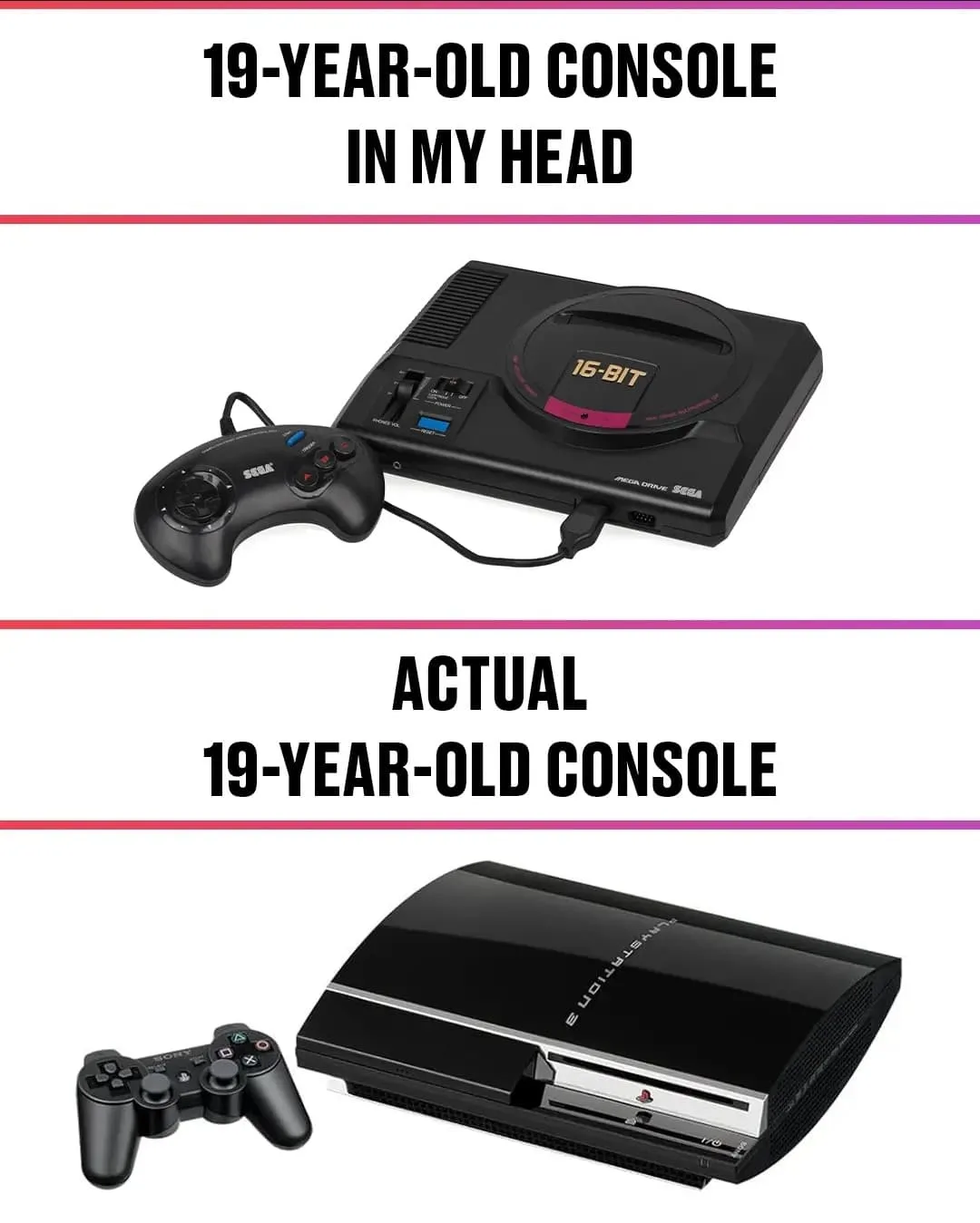 The image displays two sections separated by a pink line. The top section shows a black Sega Mega Drive console with its…
