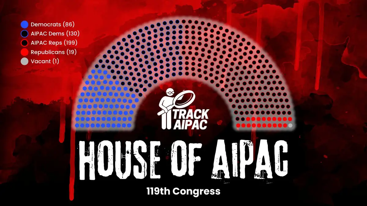 Is the US Really Just a Proxy for Israel?