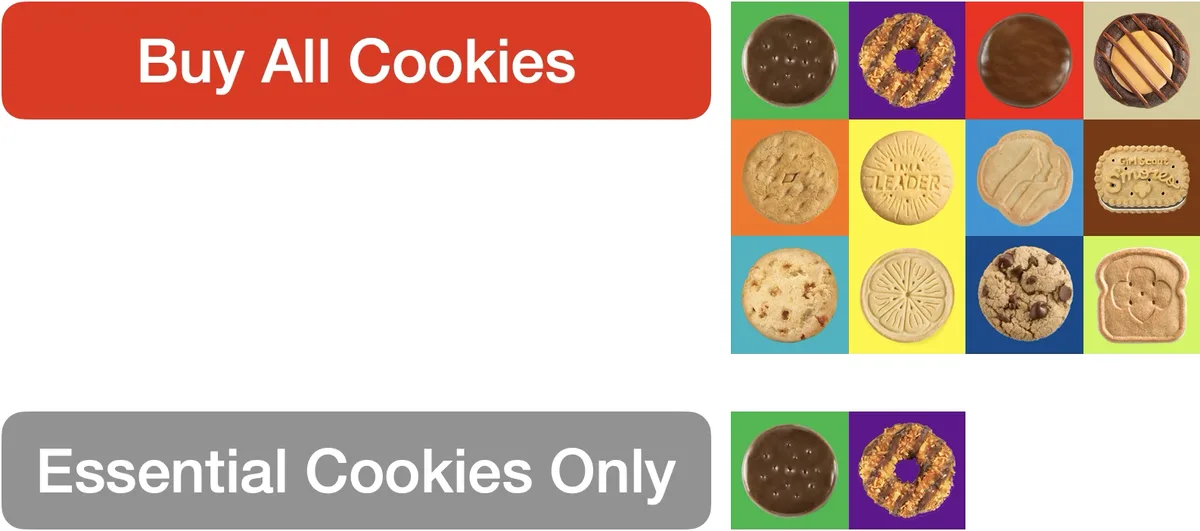 The image displays a mock-up of a website's cookie consent banner. At the top, a red button labeled 'Buy All Cookies' is…