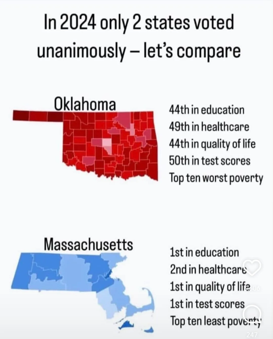 The image displays two U.S. state maps, Oklahoma and Massachusetts, each with a list of rankings next to them. Oklahoma is…