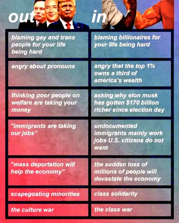 A meme image with two columns labeled 'out' and 'in', each containing paired text boxes. The 'out' column lists grievances…