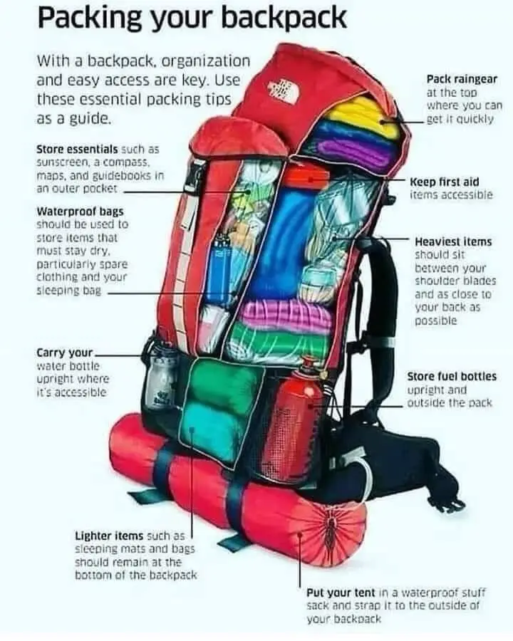 An infographic titled 'Packing your backpack' shows a red hiking backpack with its contents visible and labeled with packing…