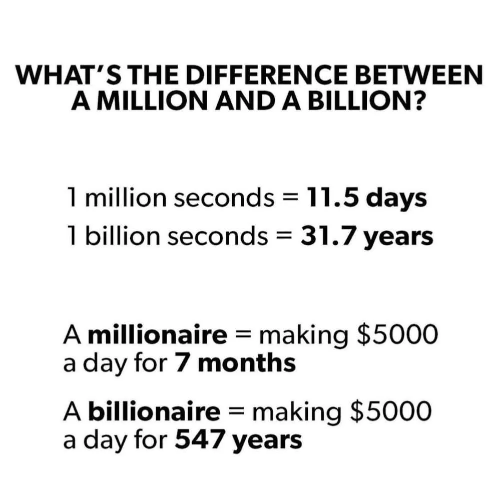 A white background image displays black text explaining the difference between a million and a billion using time and money…