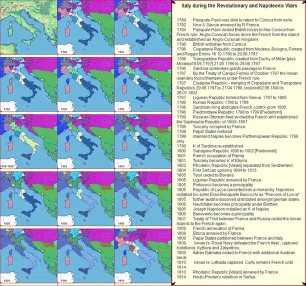 A historical map compilation showing Italy's political divisions from 1790 to 1814, with each panel depicting a different…