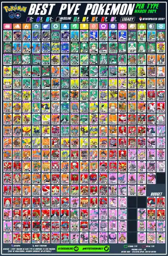 Essential Pokémon Go tips for every player level
