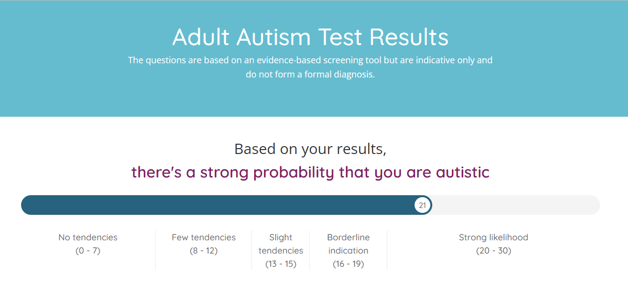 An image of a mock 'Adult Autism Test Results' webpage showing a score of 21 on a scale from 0-30, placing it in the 'Strong…