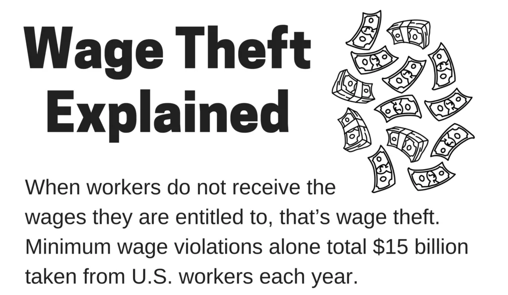 A black-and-white infographic titled 'Wage Theft Explained' with text defining wage theft as unpaid wages and citing $15…