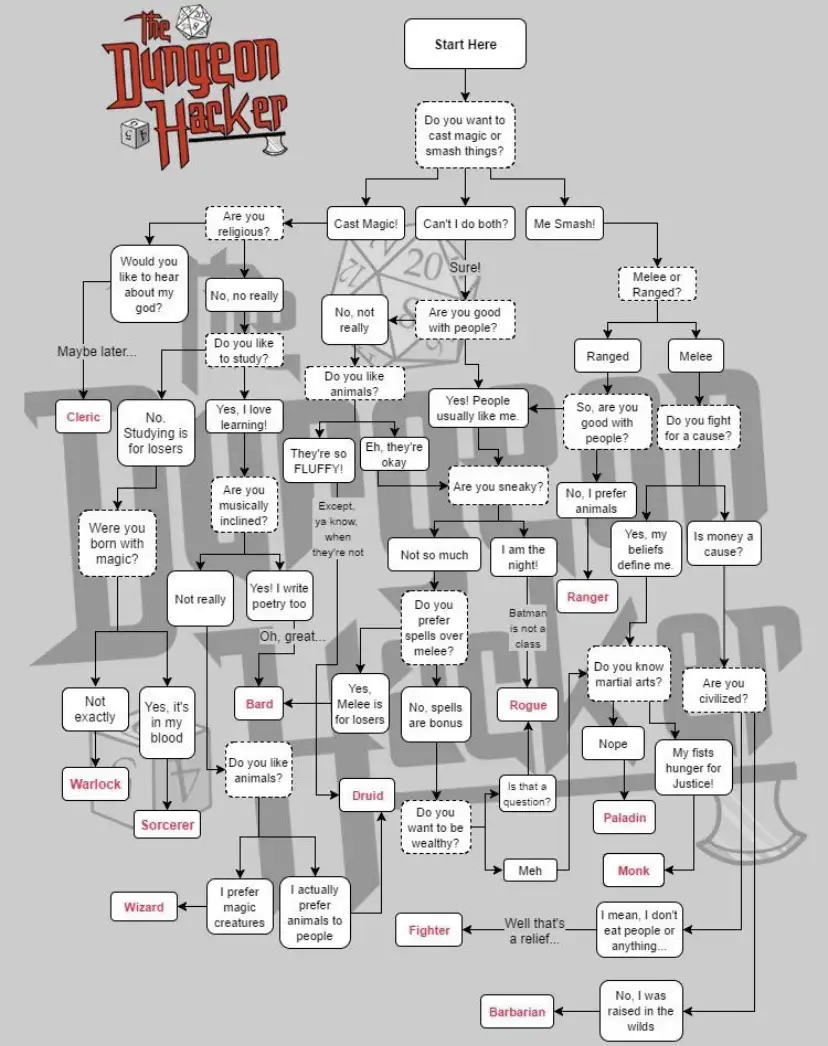 Attempting to Revive a Classic DnD Meme: Take Two!