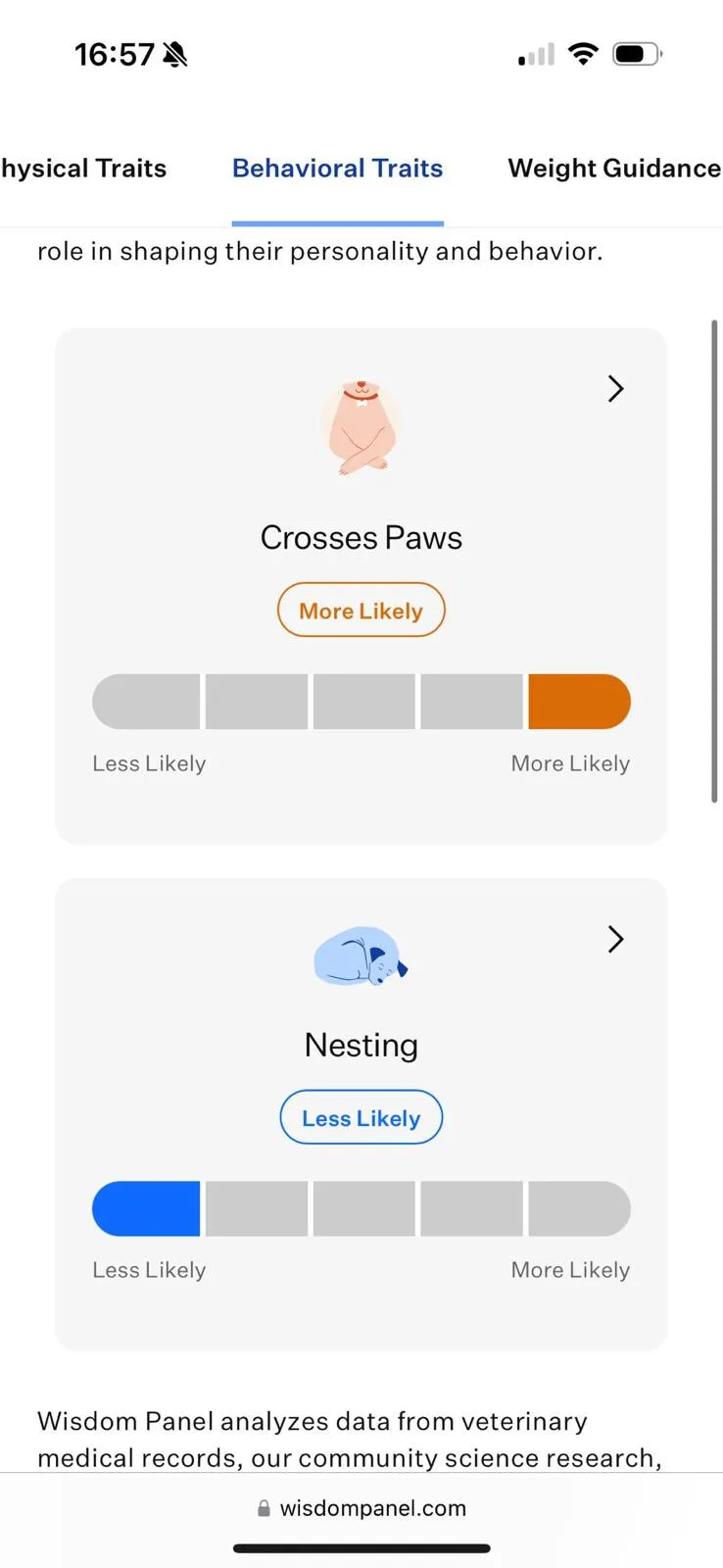 A screenshot of a pet behavior analysis app showing two traits: 'Crosses Paws' is marked 'More Likely' with an orange…