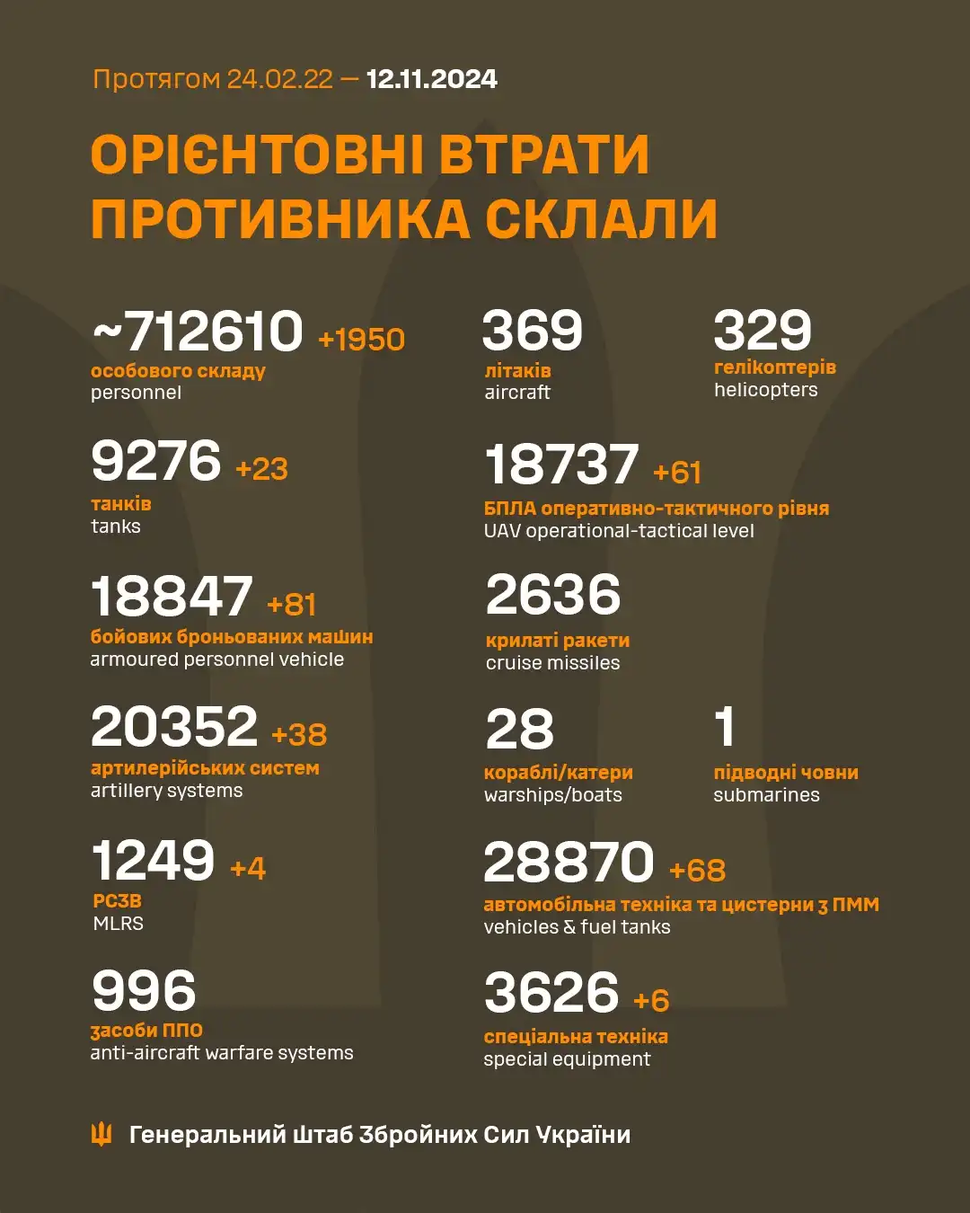 Latest Update from the Ukrainian Armed Forces: November 12 Insights