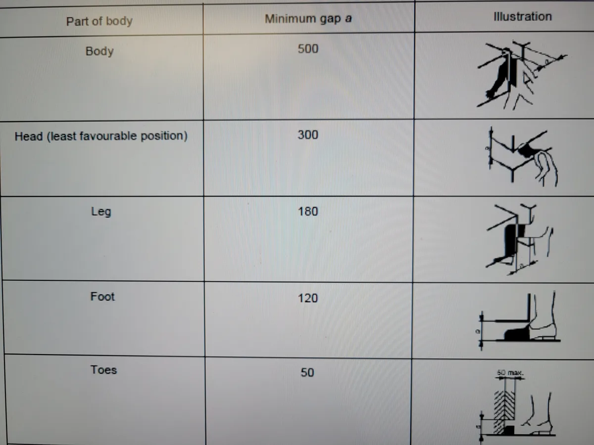 A table showing minimum clearance distances for different body parts: body (500), head (least favourable position) (300)…
