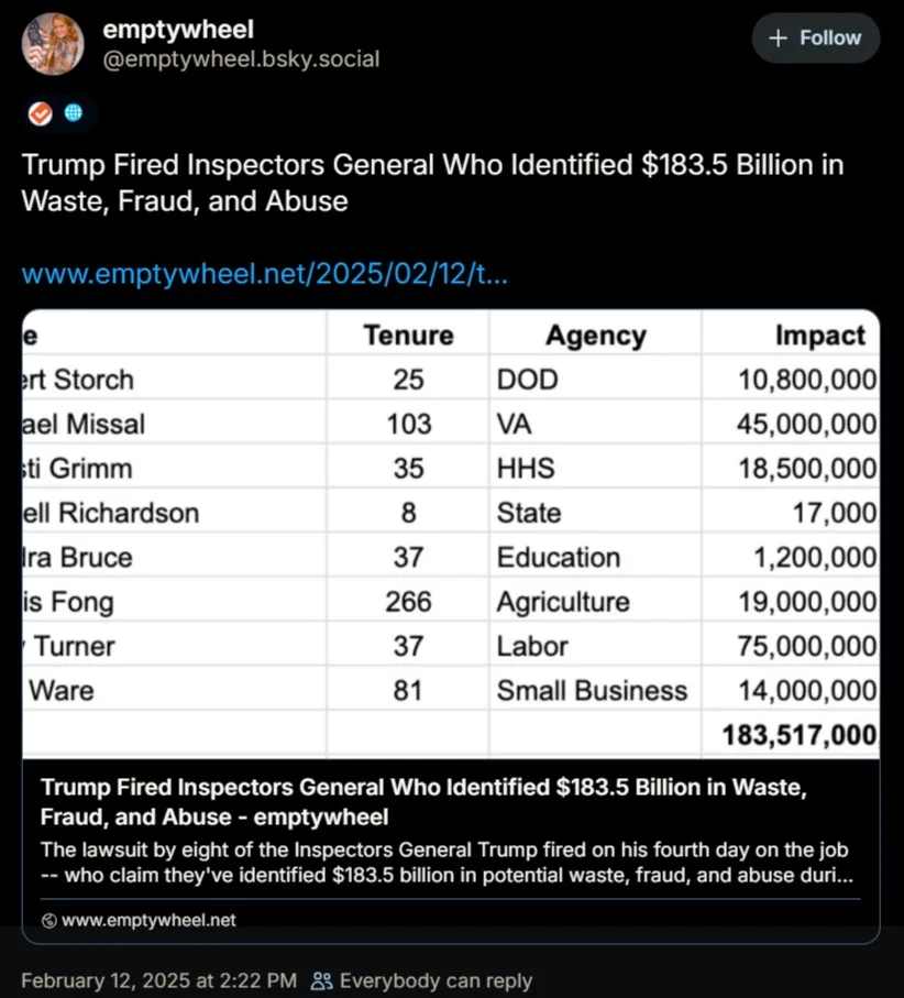 A screenshot of a tweet from 'emptywheel' showing a table listing fired inspectors general, their tenure, agency, and impact…