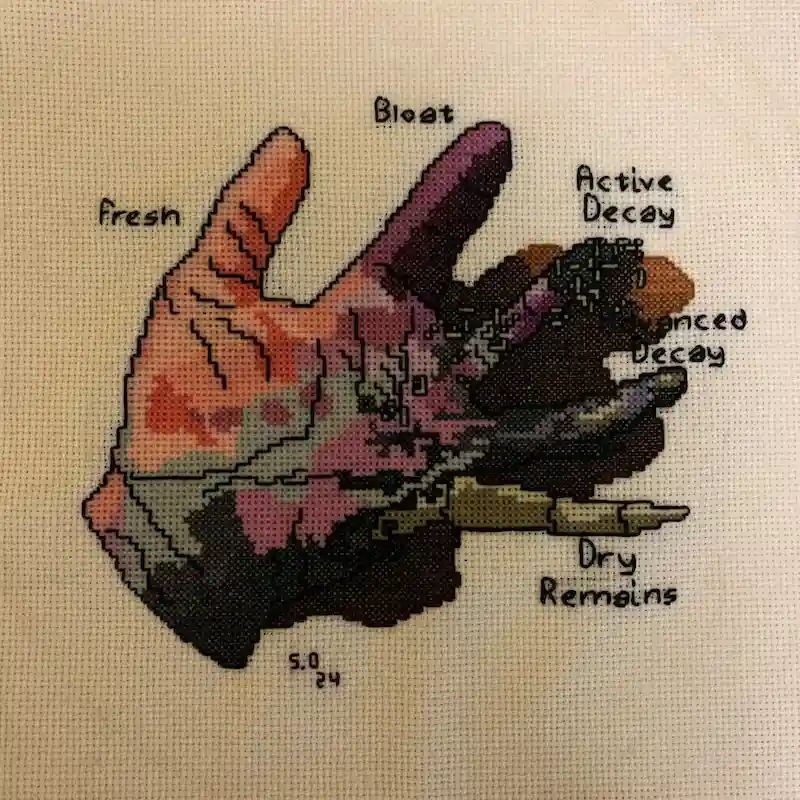 A cross-stitch artwork depicting a hand in various stages of decay, labeled from left to right as 'Fresh', 'Bloat', 'Active…