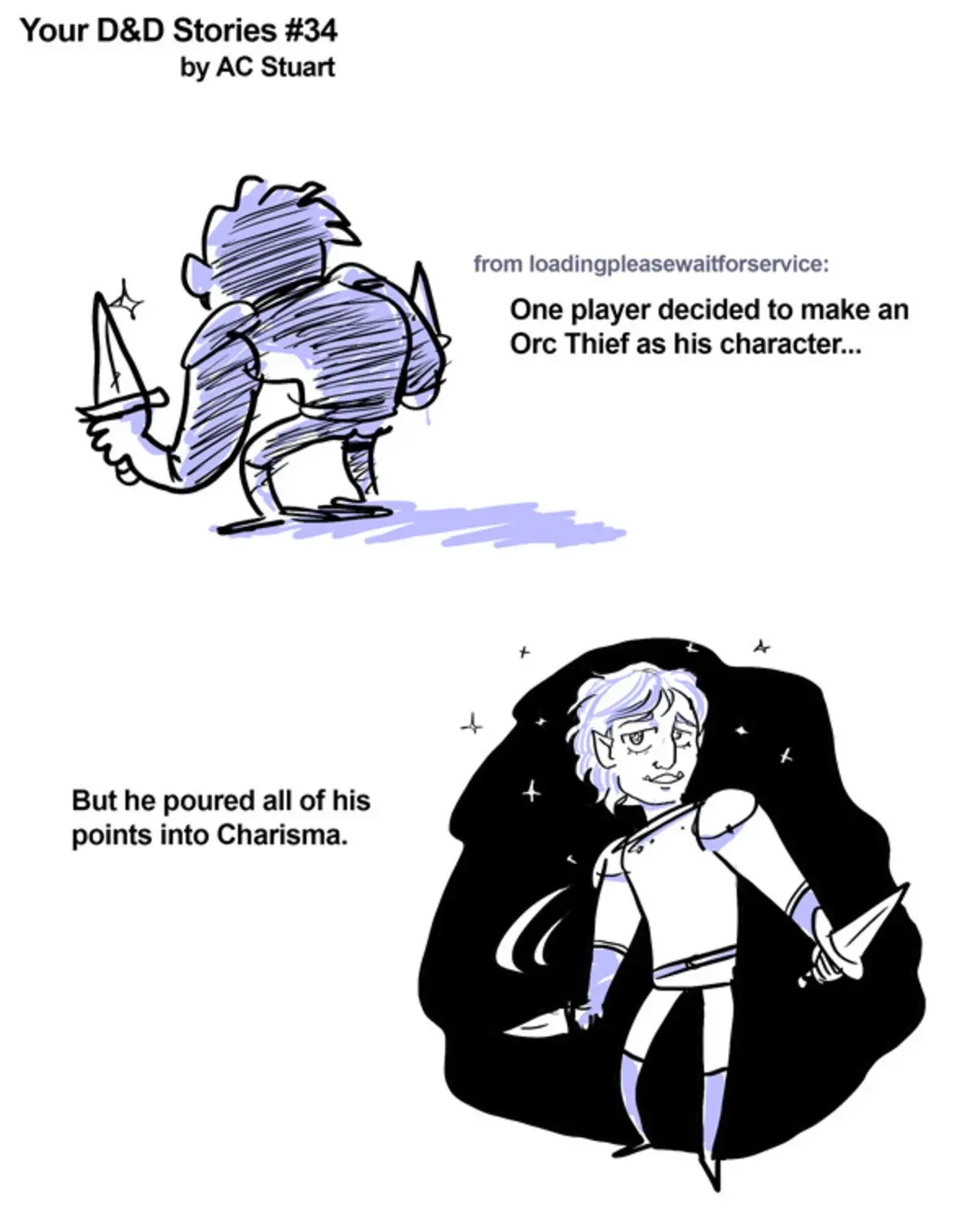 The image shows two panels. The top panel depicts a crudely drawn, hunched-over orc holding a dagger, labeled as a 'Thief'…
