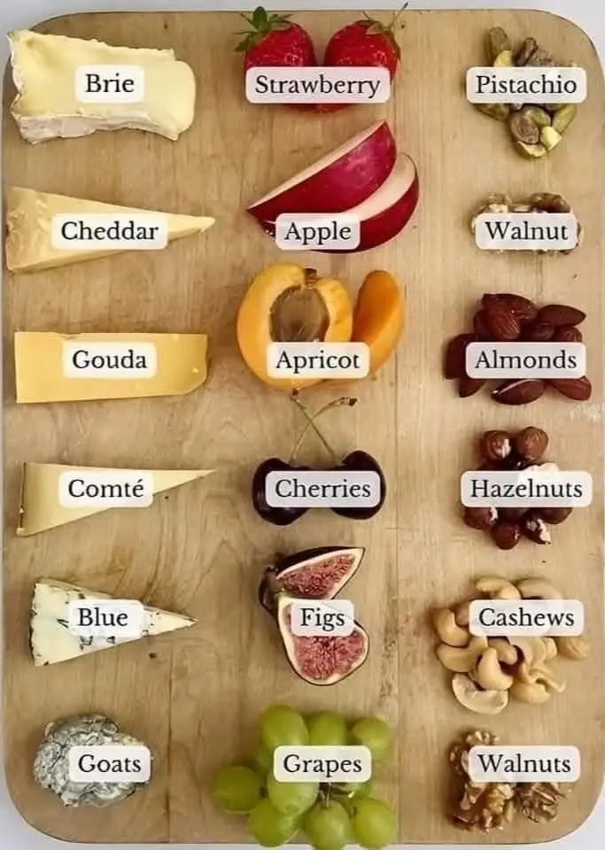 A wooden cutting board displays nine types of cheese, nine types of fruit, and nine types of nuts arranged in three vertical…