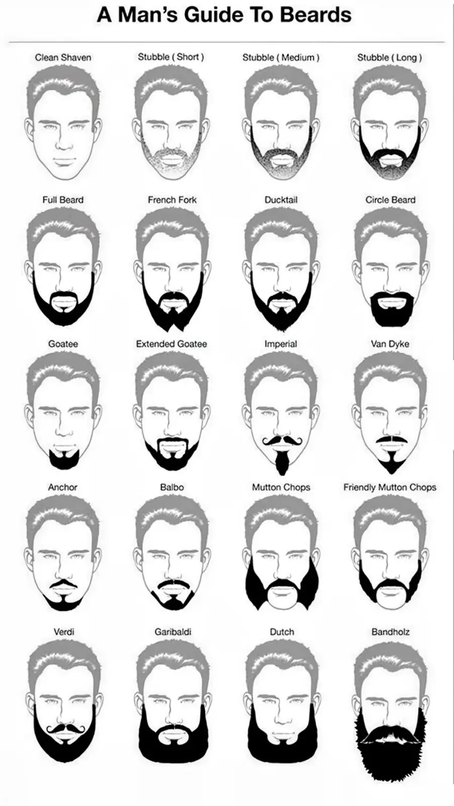 A black-and-white illustrated chart titled 'A Man's Guide To Beards' displays 16 different beard styles on identical male…
