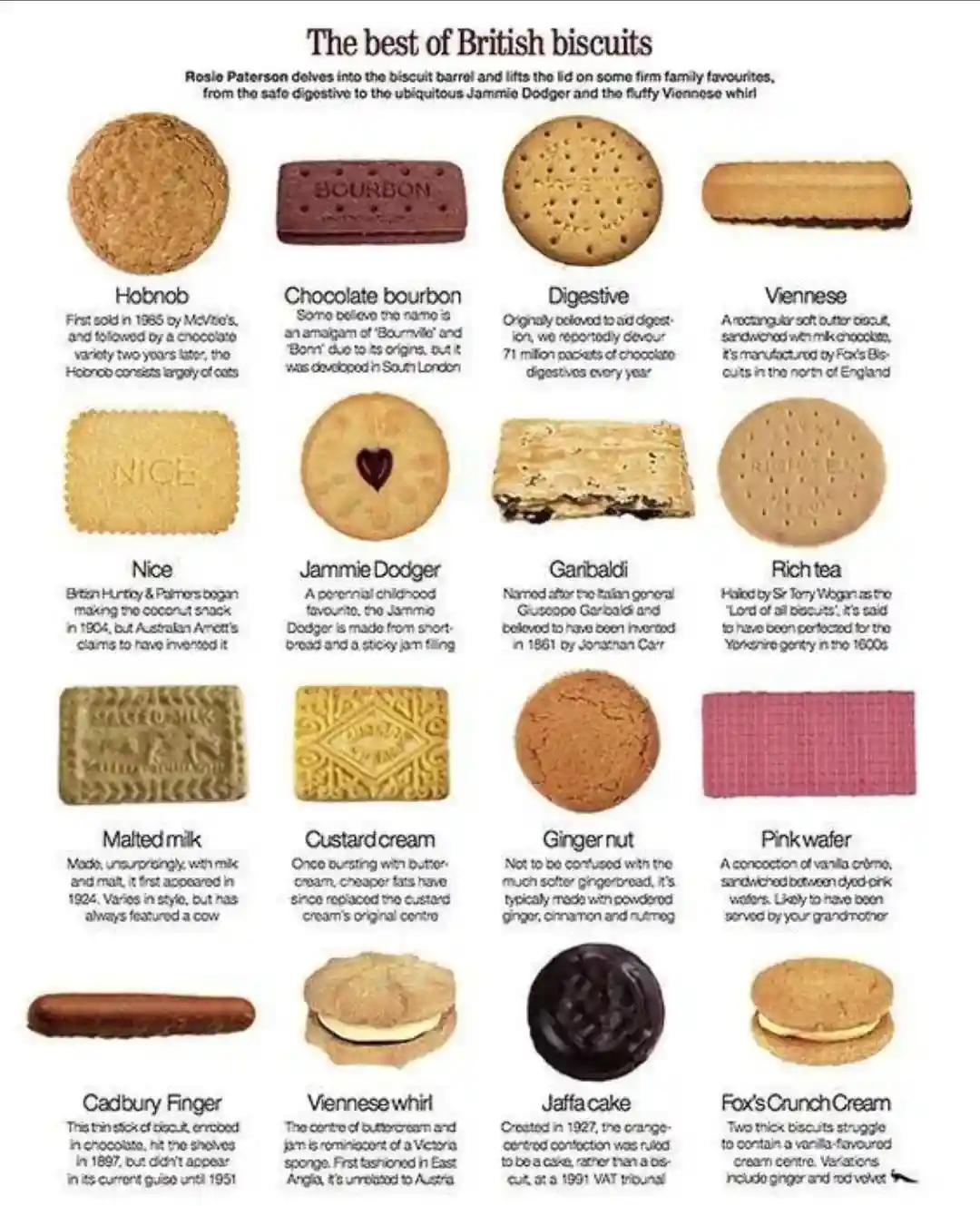 An illustrated magazine spread showcasing various British biscuits like Hobnob, Chocolate Bourbon, Digestive, and Jaffa…
