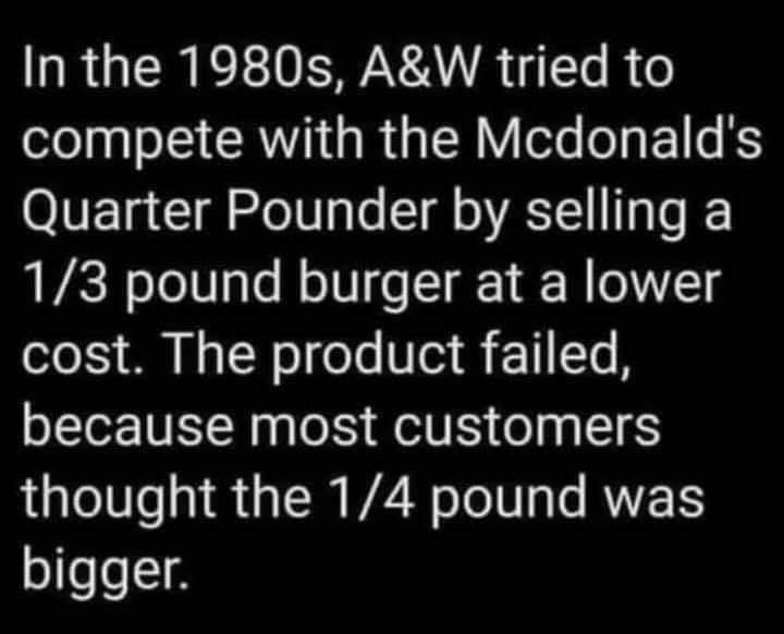 A black background with white text describing how A&W's 1/3 pound burger failed in the 1980s because customers mistakenly…