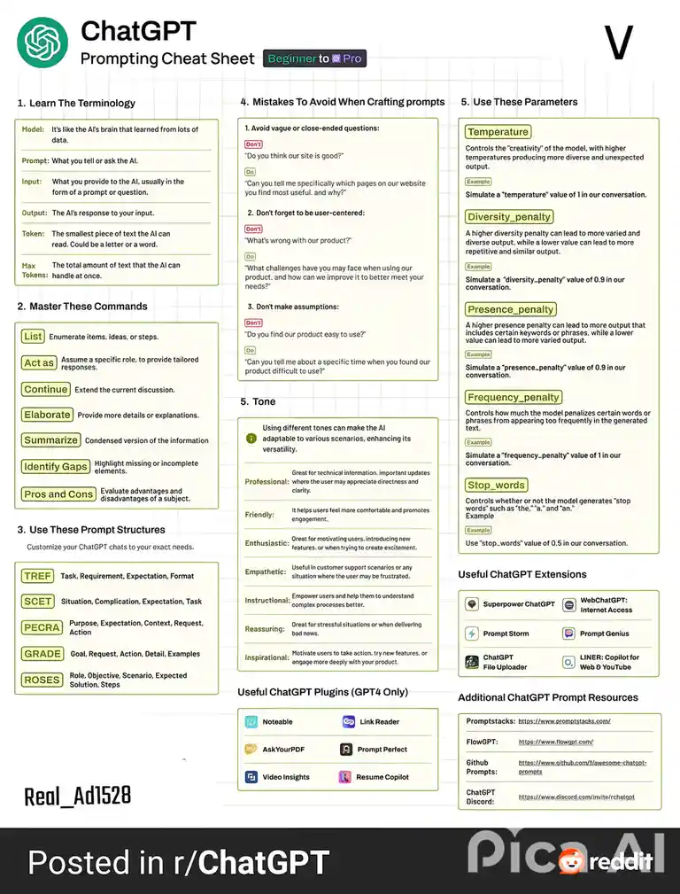 A comprehensive ChatGPT prompting cheat sheet titled 'Beginner to Pro' with sections on terminology, commands, prompt…
