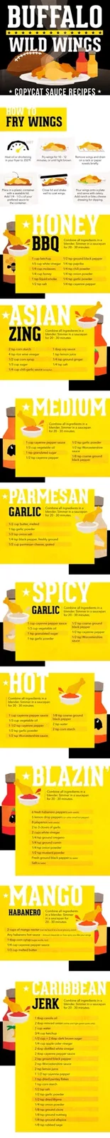 A vertical infographic from Buffalo Wild Wings titled 'Copycat Sauce Recipes' showing how to fry wings and lists eight…
