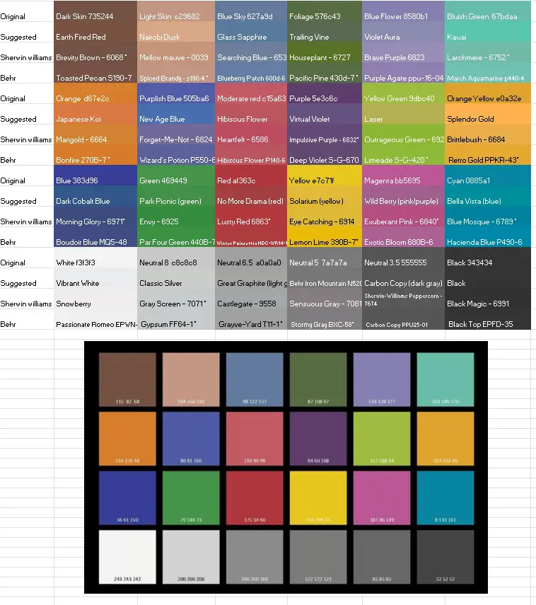 An image displays a grid of 20 color swatches with names and hex codes, overlaid with text that reads 'i just want to paint…